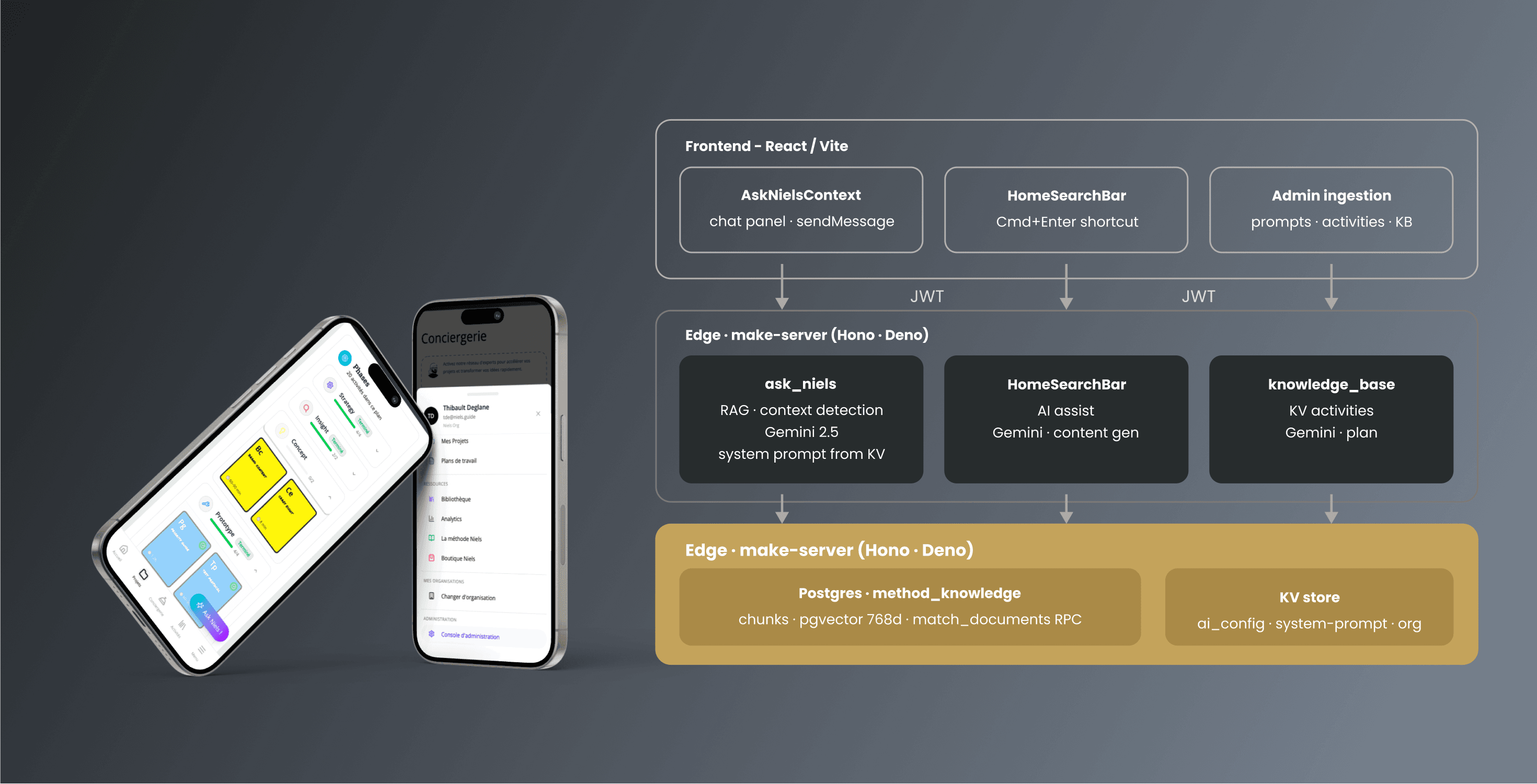 AI experience design