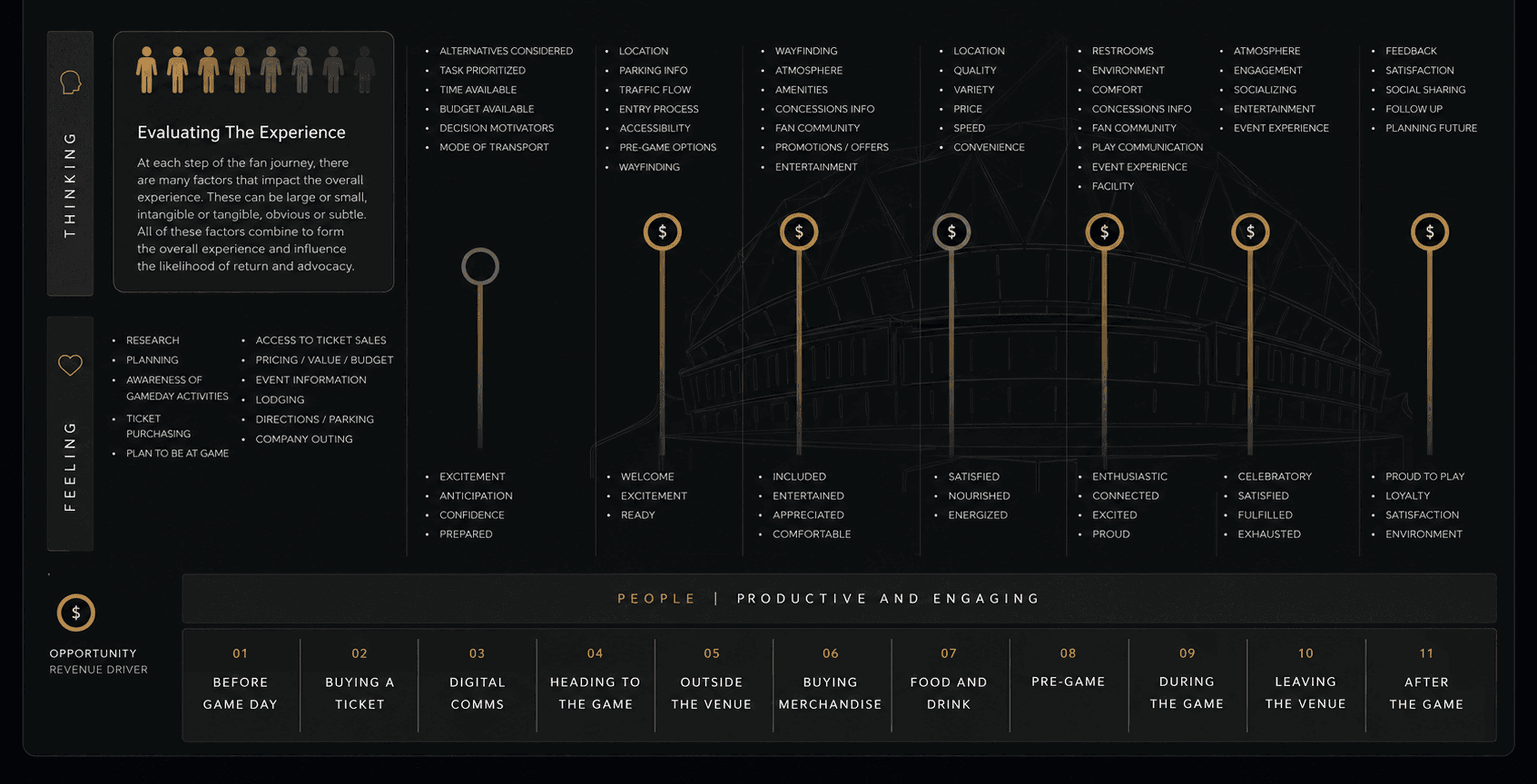 Fan journey mapping