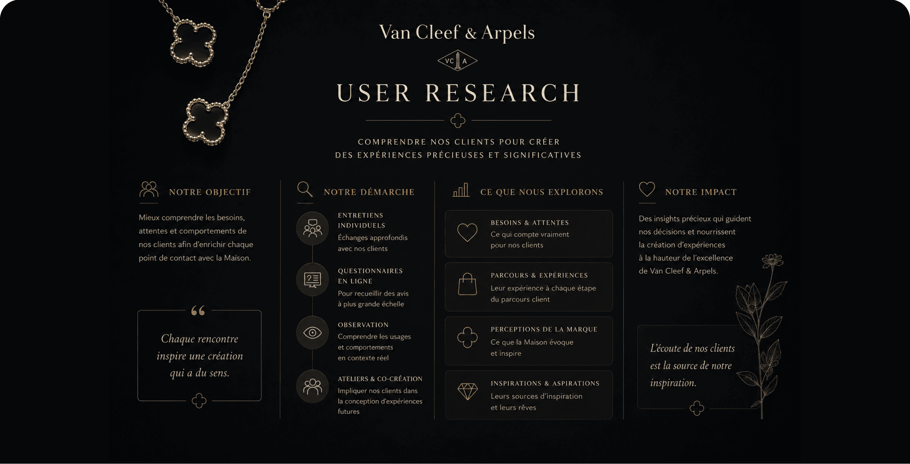 Buyer profile framework